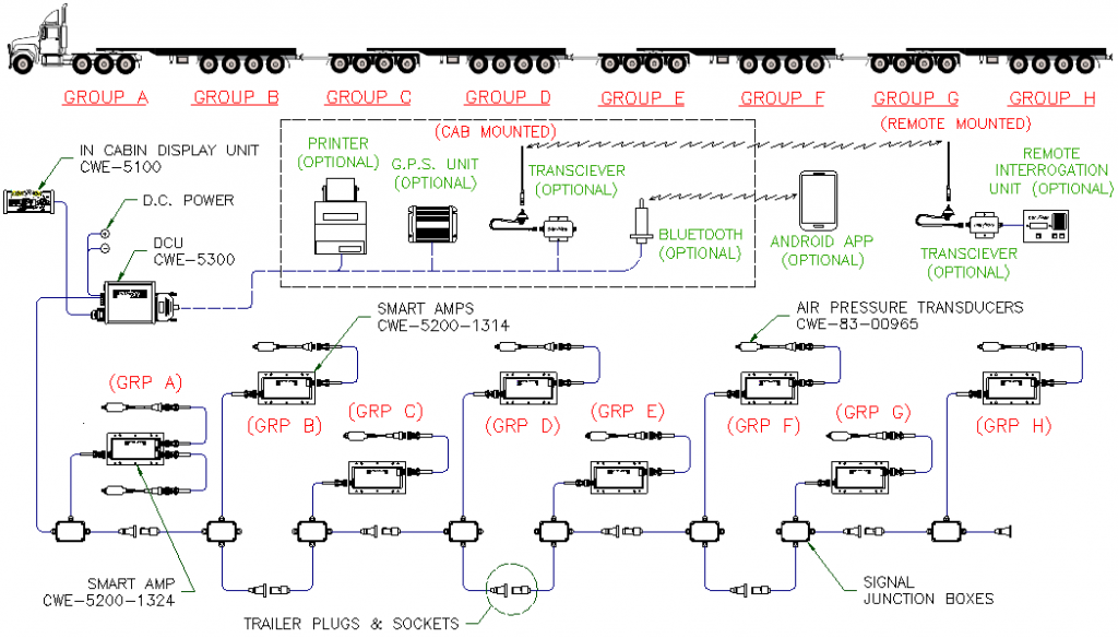 eight-channel-on-board-truck-scales-configuration-1024x584