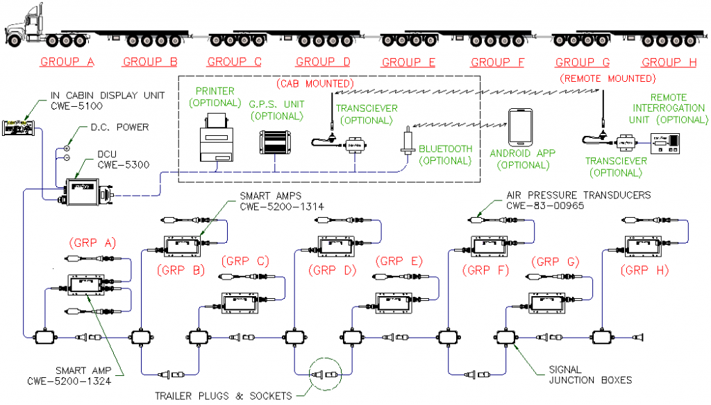 Multi axle group onboard electronic truck scales configuration with